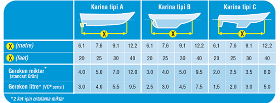 International-Paint-Antifouling-Boyalar-4